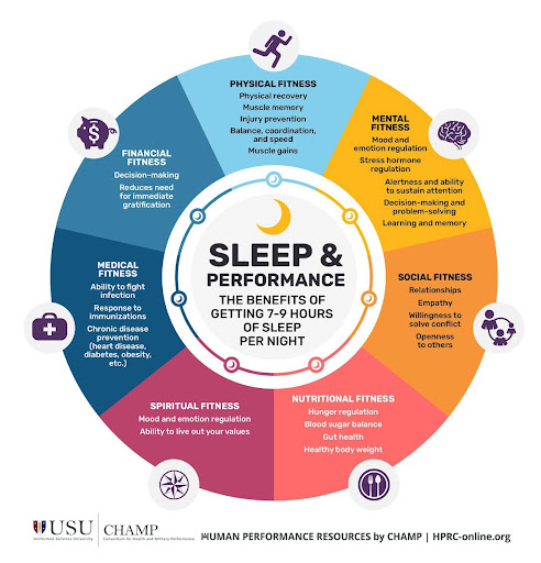 discover the benefits of good sleep for health, including improved mental clarity, stronger immunity, and enhanced overall well-being.