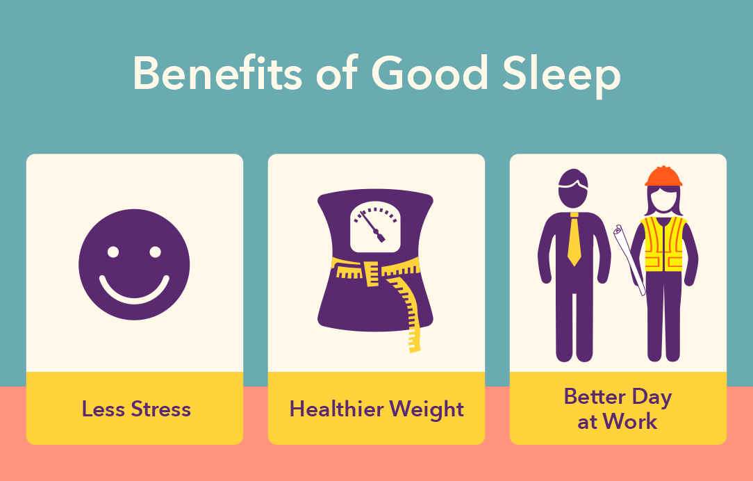 discover the benefits of good sleep for health, including improved mental clarity, stronger immunity, and enhanced overall well-being.