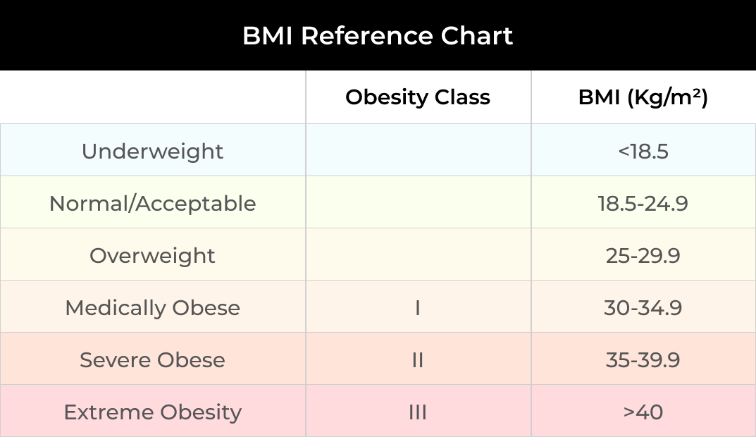 discover the complete bmi calculator guide to accurately measure your body mass index, understand your health status, and learn tips for maintaining a healthy lifestyle.