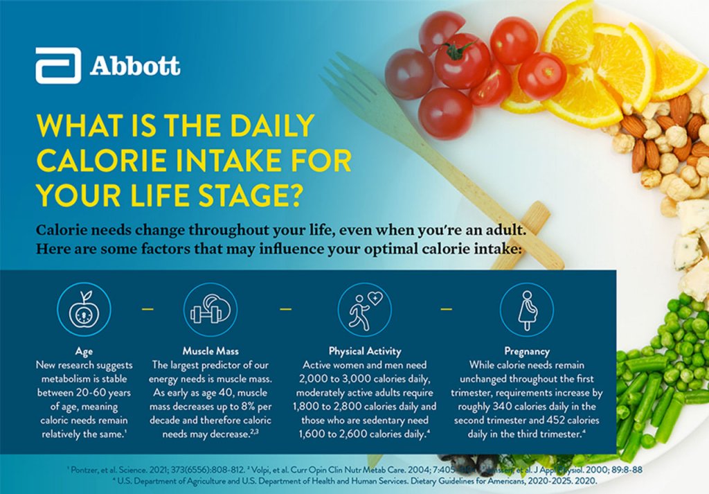 discover your daily caloric needs with our comprehensive guide to help you maintain, lose, or gain weight effectively and healthily.