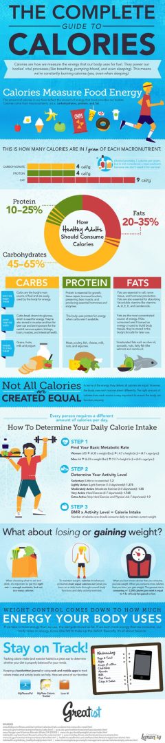 discover your daily caloric needs with our comprehensive guide to maintain, lose, or gain weight effectively and healthily.