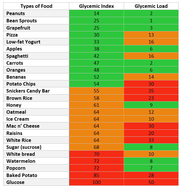discover how to effectively use our glycemic load calculator with this comprehensive guide. learn to manage your blood sugar levels and make healthier dietary choices.