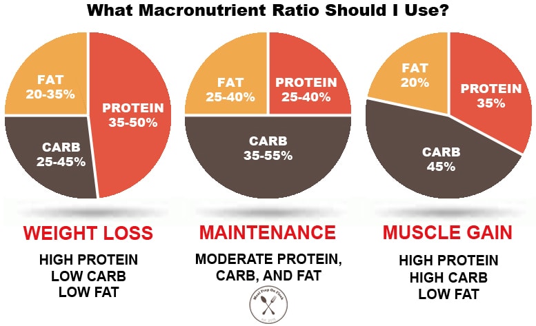 macros calculator: your ultimate guide to tracking nutrition and optimizing your diet for better health and fitness results.