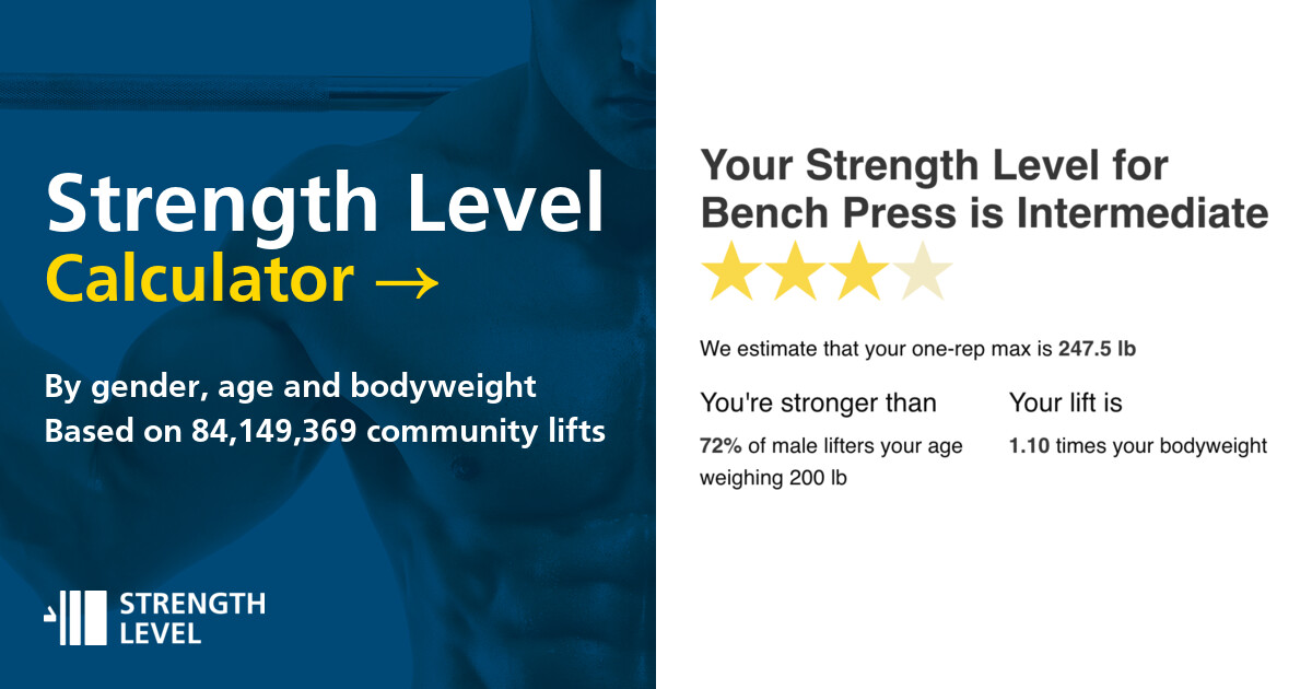 powerlifting calculator to track your strength progress accurately and optimize your training for better results.
