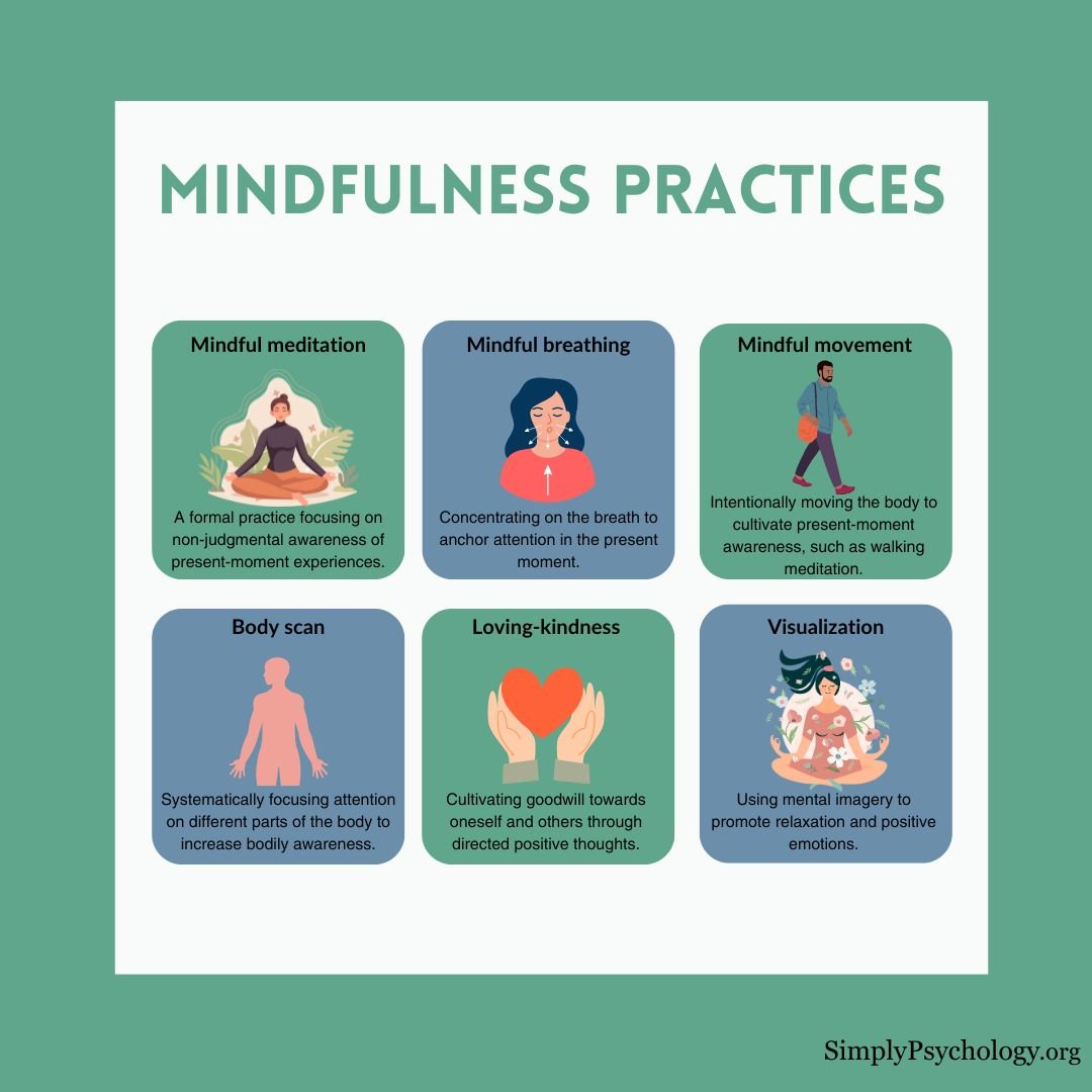 discover effective research-backed mind and relaxation practices to enhance mental clarity, reduce stress, and improve overall well-being.