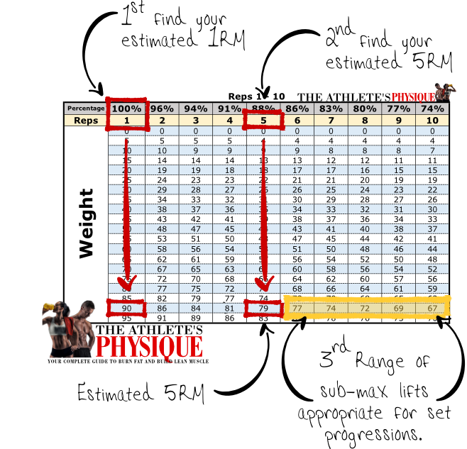 discover the ultimate rm calculator guide to maximize your workout results with accurate repetitions maximum calculations and tailored training plans.