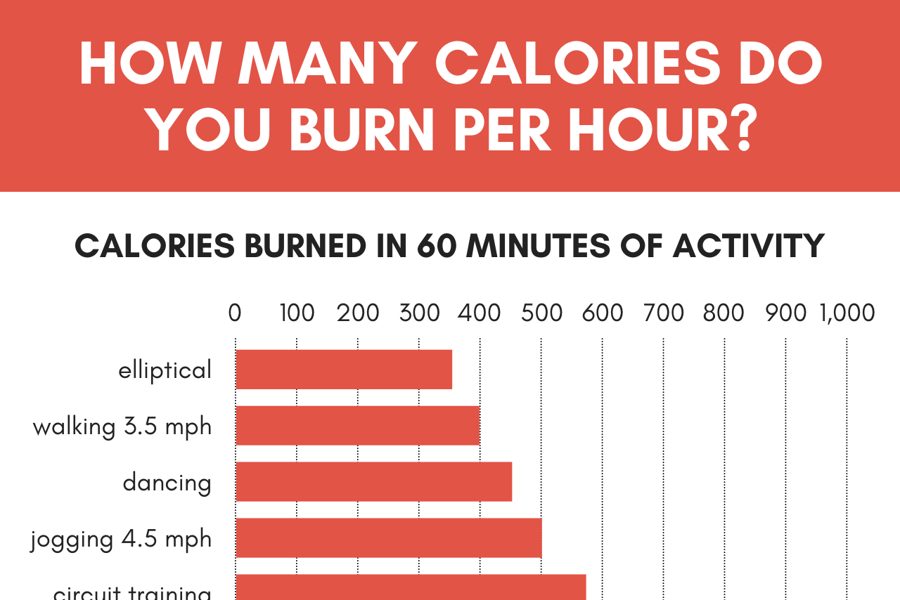 discover how to accurately calculate calories burned while running with our comprehensive guide. improve your fitness tracking and achieve your health goals effectively.