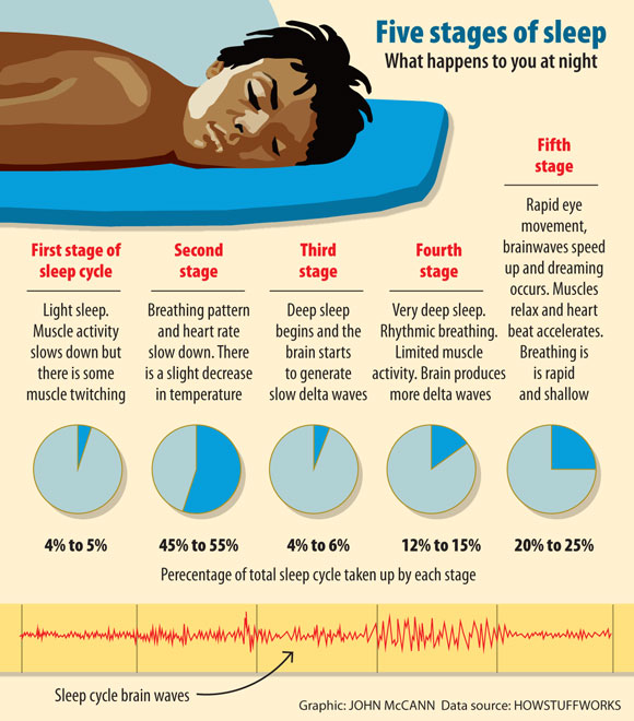 explore the intricate links between sleep science and emotions, uncovering how sleep affects emotional health and well-being.