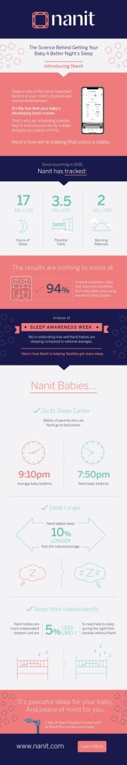 discover the latest research and expert insights on sleep science to improve your rest and overall well-being.