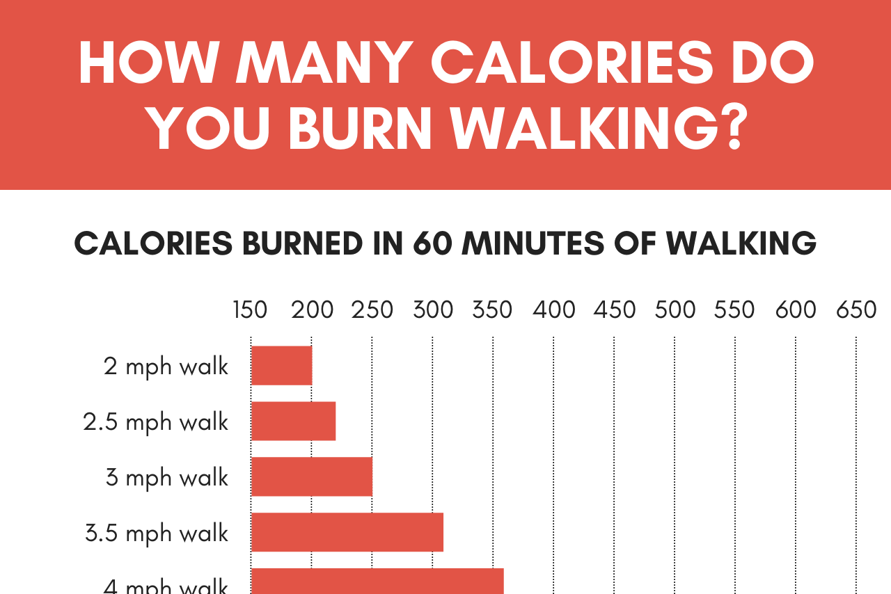 discover how to accurately calculate calories burned while walking with our comprehensive walking calorie burn calculator guide. perfect for fitness enthusiasts and beginners alike.