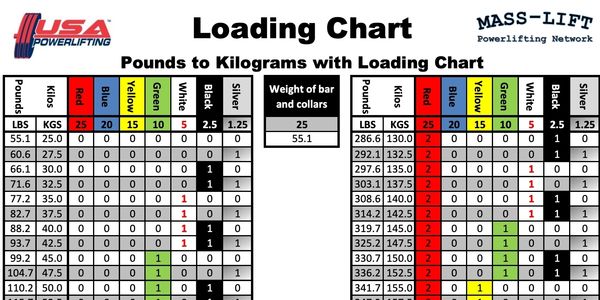 calculate your wilks score accurately and master your powerlifting performance with our easy-to-use wilks calculator. improve your lifts and track your progress effectively.
